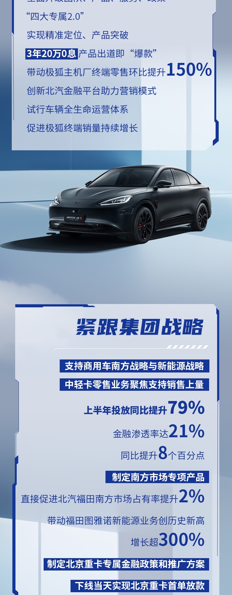 「2023上半場(chǎng)」| 數(shù)說(shuō)北汽金融