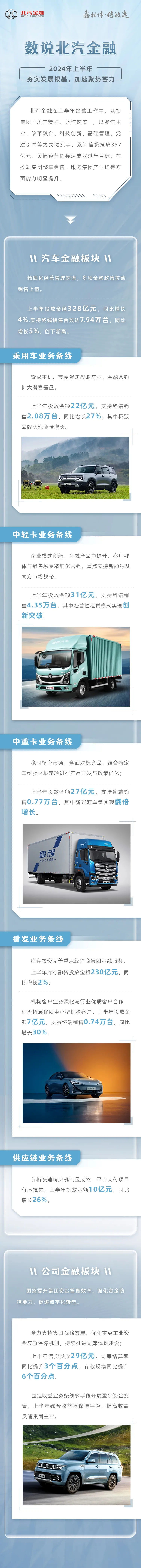 數(shù)說北汽金融｜2024年上半年，夯實發(fā)展根基，加速聚勢蓄力